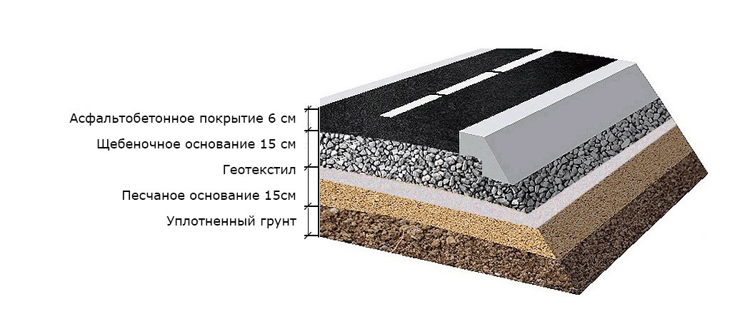 Схема укладки